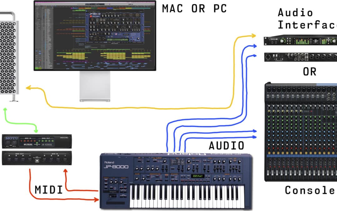Roland JP-80×0 Editor – Prepare your Hardware