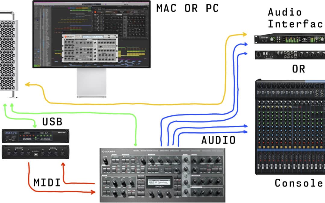 Access Virus Editor – Prepare your Hardware