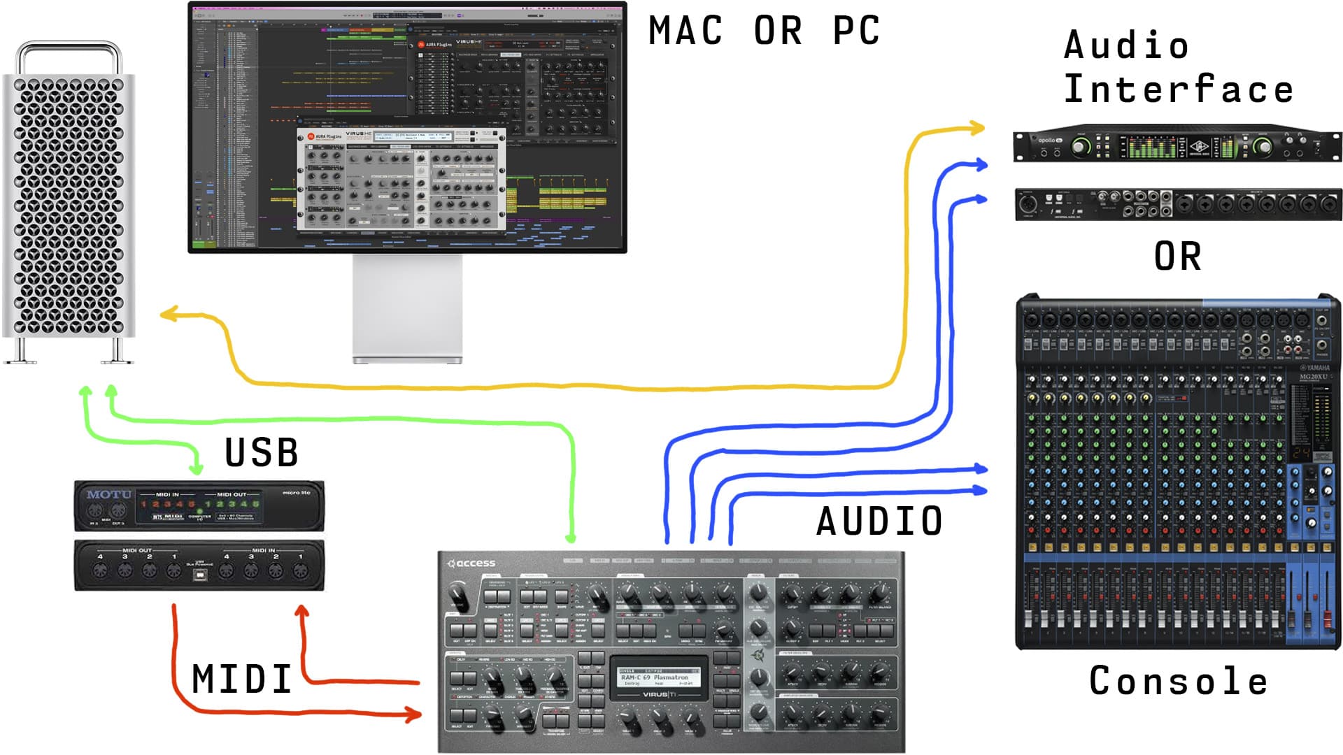 virus wiring schematics